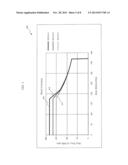 CONTROLLING A DIGGING OPERATION OF AN INDUSTRIAL MACHINE diagram and image