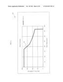 CONTROLLING A DIGGING OPERATION OF AN INDUSTRIAL MACHINE diagram and image