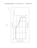 CONTROLLING A DIGGING OPERATION OF AN INDUSTRIAL MACHINE diagram and image