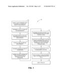 AUTOMATIC FLUID CODING AND HYDRAULIC ZONE DETERMINATION diagram and image