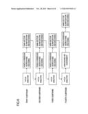 ENCODING METHOD, DECODING METHOD, ENCODER, DECODER, PROGRAM, AND RECORDING     MEDIUM diagram and image