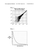 System and Method for Unsupervised and Active Learning for Automatic     Speech Recognition diagram and image