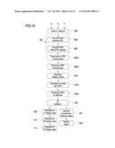 APPARATUS, PROCESS AND SYSTEM FOR MONITORING A PLURALITY OF PATIENTS     AFFECTED BY KIDNEY FAILURE diagram and image