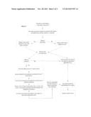 Location Based Determination of Payroll Tax Withholding diagram and image