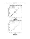 METHOD OF PREDICTING GAS COMPOSITION diagram and image