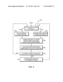 DISTRIBUTED PROCESSING OF STREAMING DATA RECORDS diagram and image