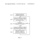 RANDOM NUMBER GENERATION METHOD AND APPARATUS USING LOW-POWER     MICROPROCESSOR diagram and image