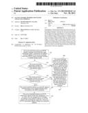 ACCESS CONTROL METHOD AND SYSTEM AND ACCESS TERMINAL diagram and image