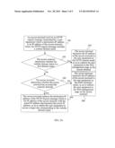 ACCESS CONTROL METHOD AND SYSTEM AND ACCESS TERMINAL diagram and image