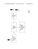 DYNAMIC INFORMATION STREAMS IN A SOCIAL NETWORK PLATFORM diagram and image