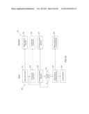 System and Method for Sharing Data Across Multiple Electronic Devices diagram and image