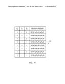 ARBITRATION CIRCUITY AND METHOD FOR ARBITRATING BETWEEN A PLURALITY OF     REQUESTS FOR ACCESS TO A SHARED RESOURCE diagram and image