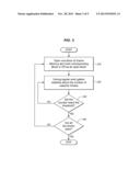 CACHE MEMORY STAGED REOPEN diagram and image