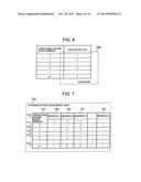 STORAGE CONTROLLER AND STORAGE CONTROL METHOD diagram and image