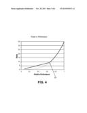 DISTRIBUTION OF TASKS AMONG ASYMMETRIC PROCESSING ELEMENTS diagram and image