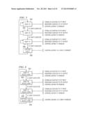 CORE CIRCUIT TEST ARCHITECTURE diagram and image