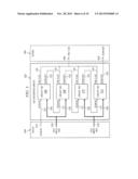 CORE CIRCUIT TEST ARCHITECTURE diagram and image