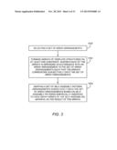 STANDARDIZED TOPOGRAPHICAL ARRANGEMENTS FOR TEMPLATE REGIONS THAT ORIENT     SELF-ASSEMBLY diagram and image