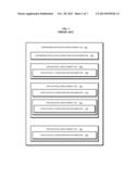 EARLY CONFIGURATION IN DEPLOYING AN ENTERPRISE APPLICATION diagram and image