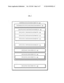 EARLY CONFIGURATION IN DEPLOYING AN ENTERPRISE APPLICATION diagram and image