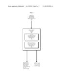 EARLY CONFIGURATION IN DEPLOYING AN ENTERPRISE APPLICATION diagram and image