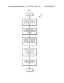 EARLY CONFIGURATION IN DEPLOYING AN ENTERPRISE APPLICATION diagram and image