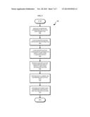 EARLY CONFIGURATION IN DEPLOYING AN ENTERPRISE APPLICATION diagram and image