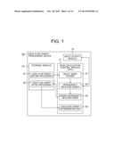 DATA FLOW GRAPH PROCESSING DEVICE, DATA FLOW GRAPH PROCESSING METHOD, AND     DATA FLOW GRAPH PROCESSING PROGRAM diagram and image