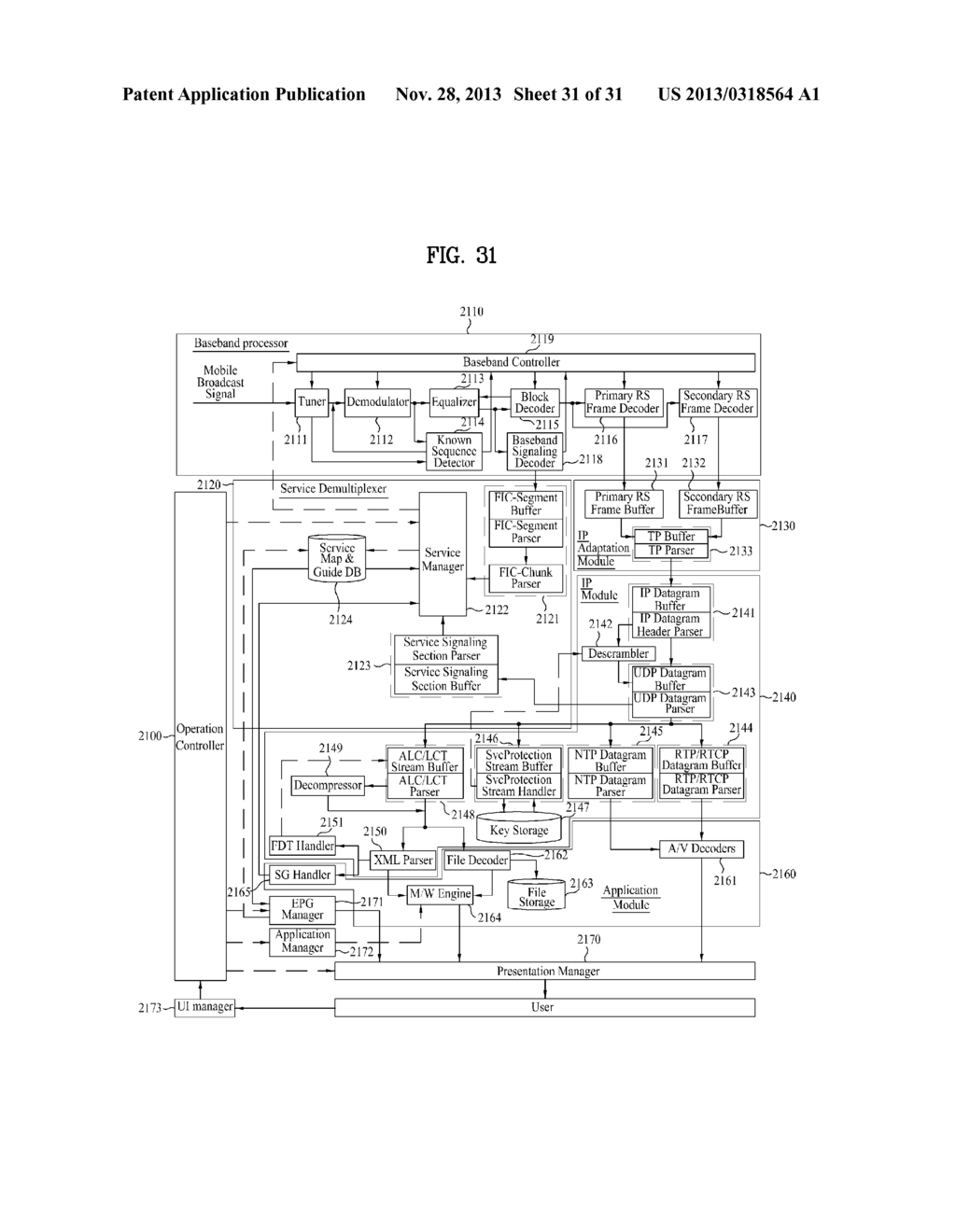 METHOD OF RECEIVING A BROADCASTING SIGNAL AND RECEIVING SYSTEM FOR     RECEIVING A BROADCASTING SIGNAL - diagram, schematic, and image 32