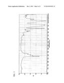 Polysiloxane-Hydrocarbylene Aminohydrocarbylene Multiblock Copolymer And     Method For Producing The Same diagram and image