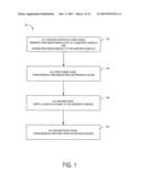 PLASMA-ACTIVATED DEPOSITION OF CONFORMAL FILMS diagram and image