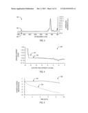 PLASMA-ACTIVATED DEPOSITION OF CONFORMAL FILMS diagram and image