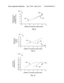 PLASMA-ACTIVATED DEPOSITION OF CONFORMAL FILMS diagram and image