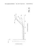 PLASMA-ACTIVATED DEPOSITION OF CONFORMAL FILMS diagram and image