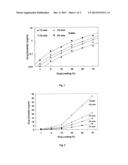 Dry powder formulations of particles that contain two or more active     ingredients for treating obstructive or inflammatory airways diseases diagram and image