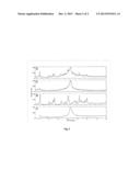 Dry powder formulations of particles that contain two or more active     ingredients for treating obstructive or inflammatory airways diseases diagram and image