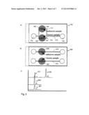 METHOD AND APPARATUS FOR SENSING ION CONCENTRATIONS IN A FLUID SAMPLE diagram and image