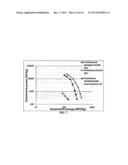 Rechargeable dual electroplating cell diagram and image