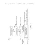 SIMULTANEOUS RECOVERY OF COAGULANT AND ACID diagram and image