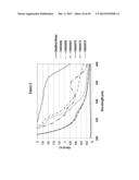 REMEDIATION OF NAPHTHENIC ACID CONTAMINATION diagram and image