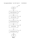 SECURE BARCODES diagram and image