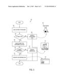 SECURE BARCODES diagram and image