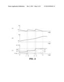 PARTICLE-BEAM ENERGY CHANGING APPARATUS, PARTICLE BEAM THERAPY SYSTEM     INCLUDING THE SAME, AND METHOD OF CHANGING PARTICLE BEAM ENERGY diagram and image