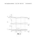 PARTICLE-BEAM ENERGY CHANGING APPARATUS, PARTICLE BEAM THERAPY SYSTEM     INCLUDING THE SAME, AND METHOD OF CHANGING PARTICLE BEAM ENERGY diagram and image