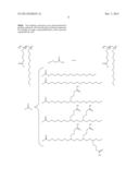 VEGETABLE OIL-BASED POLYMERS FOR NANOPARTICLE SURFACE MODIFCATION diagram and image