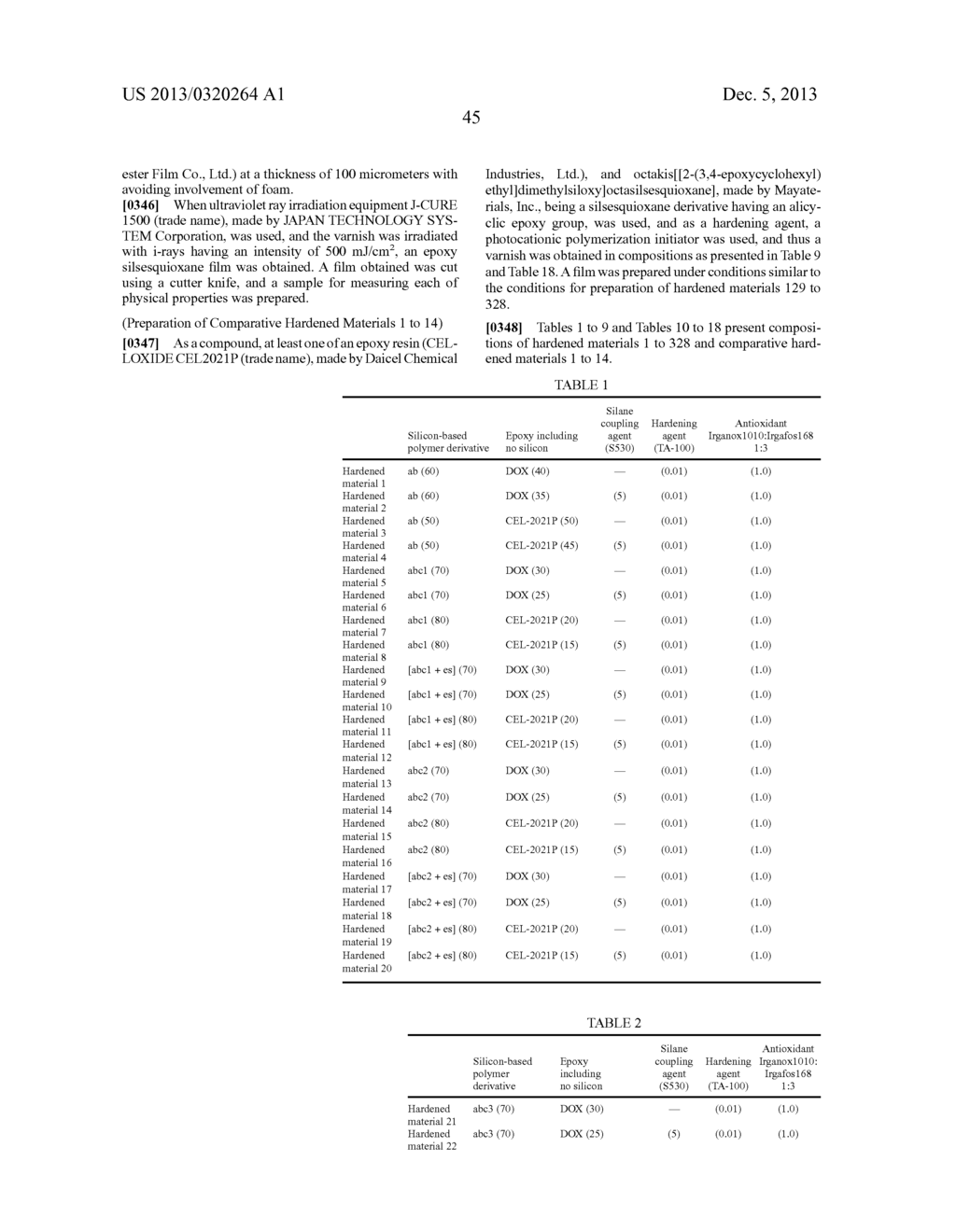 HARDENING RESIN COMPOSITION AND COLOR CONVERSION MATERIAL USING THE SAME - diagram, schematic, and image 46