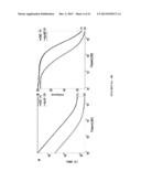 NANOCOMPOSITES FOR NEURAL PROSTHETICS DEVICES diagram and image