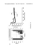 NANOCOMPOSITES FOR NEURAL PROSTHETICS DEVICES diagram and image