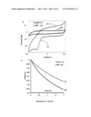 NANOCOMPOSITES FOR NEURAL PROSTHETICS DEVICES diagram and image