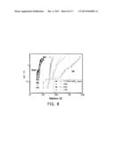 RESISTANCE RANDOM ACCESS MEMORY AND METHOD OF FABRICATING THE SAME diagram and image